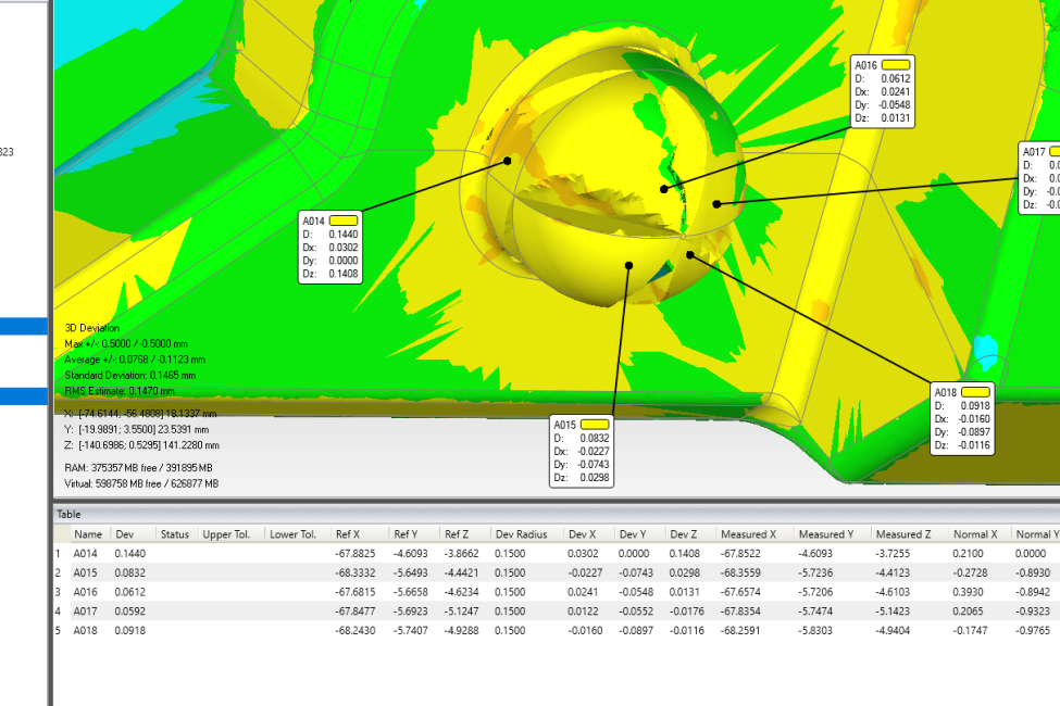 3d analysis good citizens 3D